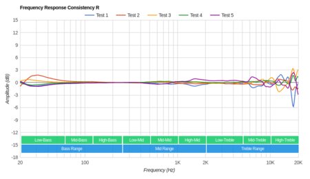 Creative Aurvana Platinum Wireless Consistency R