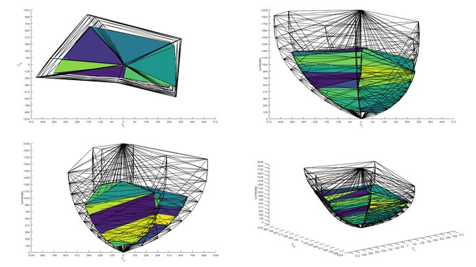 Samsung Odyssey G7/G70B S32BG70 Rec. 2020 Color Volume ITP Picture