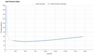 Nike Vomero Premium Heel Firmness Graph