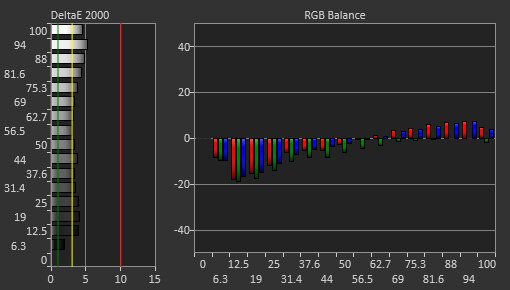 LG 32GS95UE-B Pre Calibration Picture