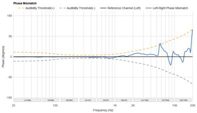 Drop + Grell OAE1 Phase Response Mismatch