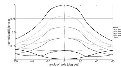 ASUS X515 (2020) Horizontal Lightness Picture