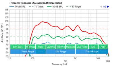 Sony X80K/X80CK Frequency Response