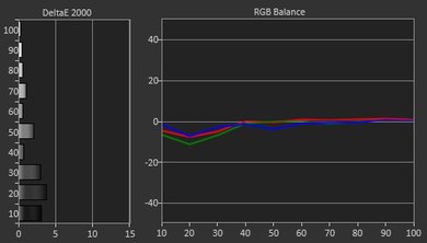 TCL FS3750 Pre Calibration Picture