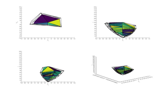 Samsung M5300 P3 Color Volume ITP Picture