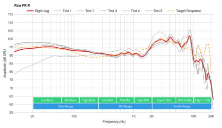 Logitech G635 Raw FR R