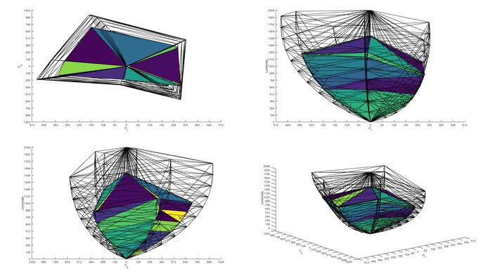 ASUS ROG Swift OLED PG27AQDP Rec. 2020 Color Volume ITP Picture