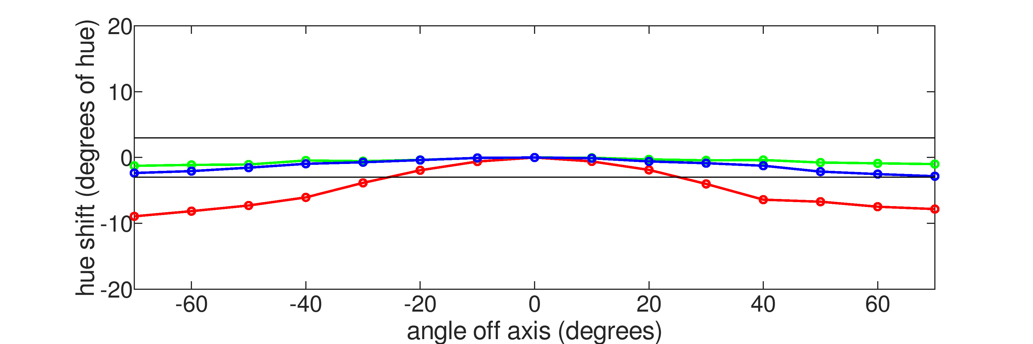 AOC Q27G3XMN Review - RTINGS.com