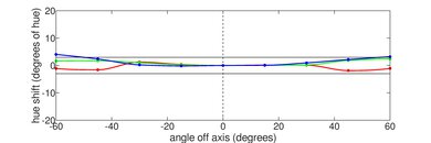Framework Laptop 13 (2022) Horizontal Hue Picture