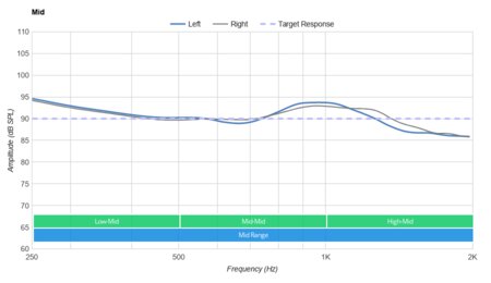 Skullcandy Hesh ANC Wireless Mid