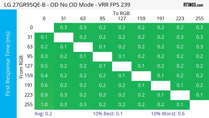 LG 27GR95QE-B Heatmap First Response