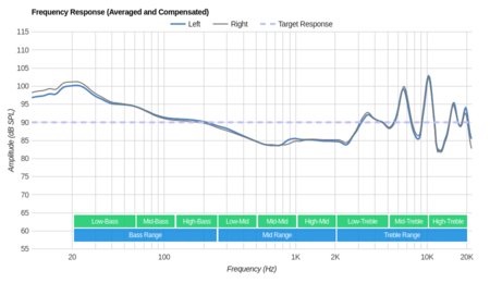 MEE audio M9B Wireless Frequency Response