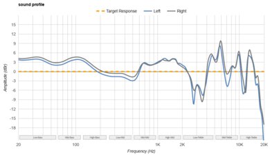 Anker Soundcore Space Q45 Wireless Sound Profile