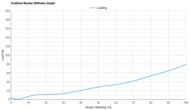ASICS HYPER SPEED 6 Forefoot Rocker Stiffness Graph