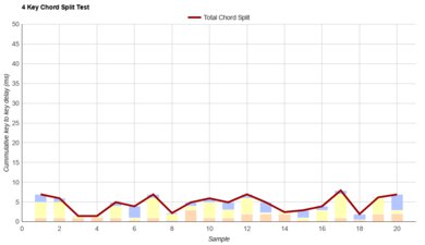 Logitech G815 LIGHTSYNC RGB Chord Split Graph