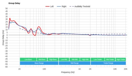 Sennheiser RS 195 RF Wireless Group Delay