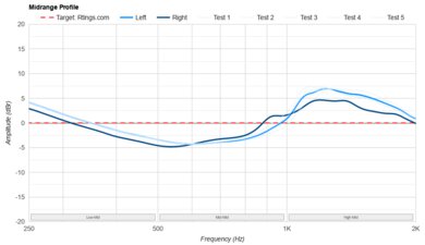 Sony WH-XB910N Wireless Mid-Range Profile: Target Compliance
