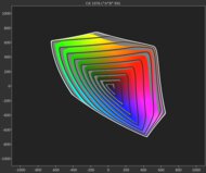 CIELAB DCI-P3 Picture