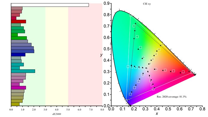 MSI Optix MAG274QRF-QD Rec. 2020 Color Gamut Picture