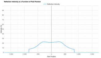 Dell G2524H Direct Reflections Graph