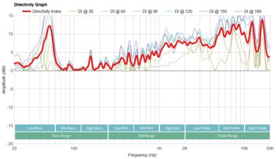 Klipsch GIG XXL Directivity Graph