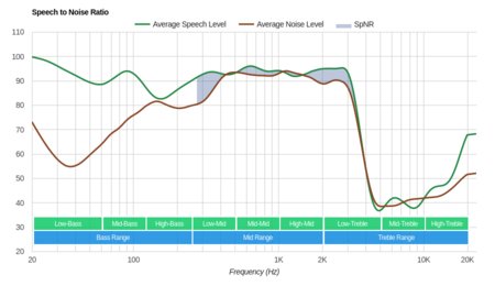 Creative Outlier Air Truly Wireless  SpNR