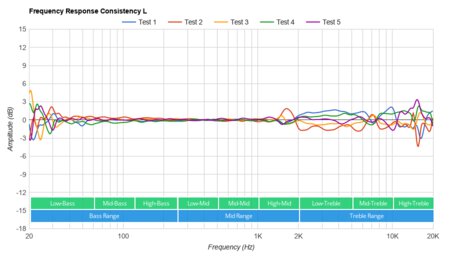 Jabra Steel Bluetooth Headset Consistency L