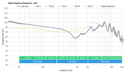 Panasonic RP-HC800 Raw FR L