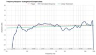 Frequency Response Graph