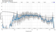 Bushnell Wingman 2 Raw Frequency Response Graph