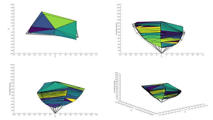 ASUS ROG Swift 360Hz PG27AQN Adobe RGB Color Volume ITP Picture
