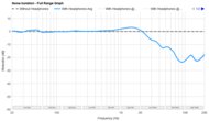 Sennheiser HD 600 Noise Isolation - Full Range Graph