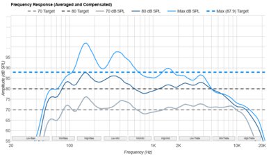 Hisense U65QF Frequency Response