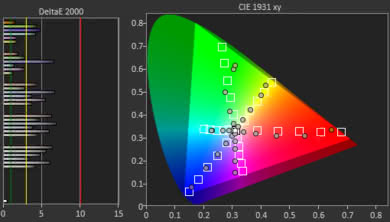Sony X750F Color Gamut DCI-P3 Picture