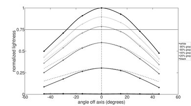 Microsoft Surface Pro 8 (2021) Vertical Lightness Picture