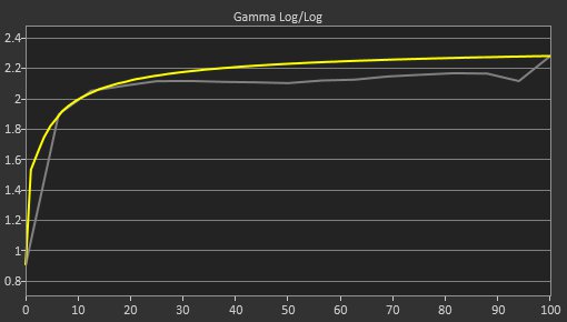 AOC 24G15N Pre Gamma Curve Picture