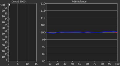 Samsung The Frame Pro 2025 Post White Balance Picture