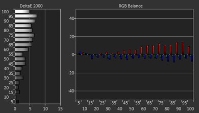 Vizio M7 Series Quantum 2020 Pre White Balance Picture