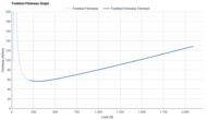 On Cloudsurfer 2 Forefoot Firmness Graph