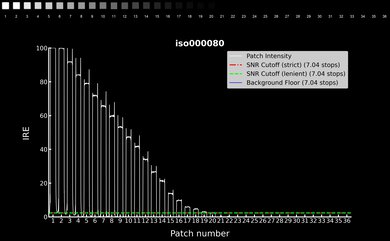 Panasonic LUMIX ZS99 Video Dynamic Range Waveform
