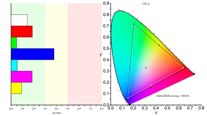 Gigabyte AORUS FI27Q-X Adobe RGB Color Gamut Picture