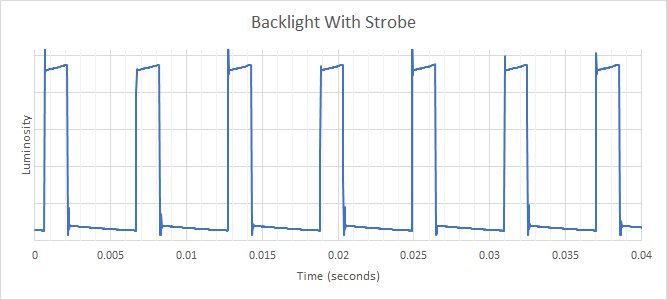 Gigabyte G32QC Backlight Strobing Frequency Picture