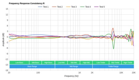 Creative Sound Blaster EVO ZxR Wireless Consistency R