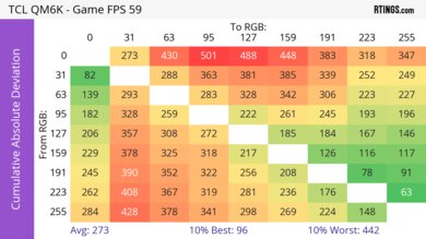TCL QM6K CAD Heatmap 60Hz