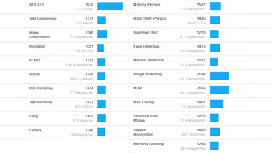 Dell Precision 5560 (2021) Geekbench Image
