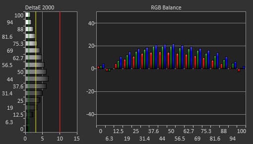 ASUS TUF Gaming VG258QM Pre Calibration Picture