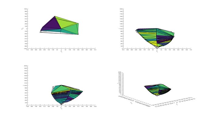 MSI Optix MAG271CQR Adobe RGB Color Volume ITP Picture