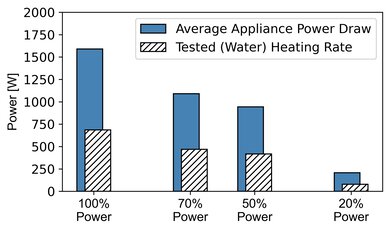 Toshiba ML-EC42P(SS) Microwave Power Graph