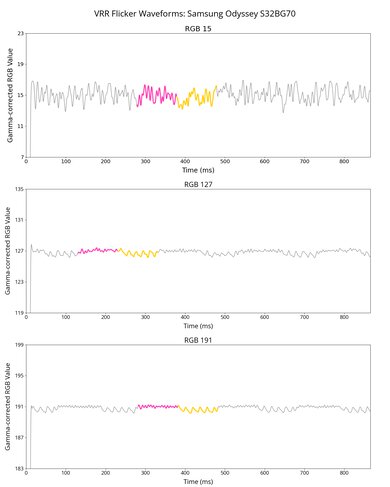 Samsung Odyssey G7/G70B S32BG70 VRR Flicker Graph