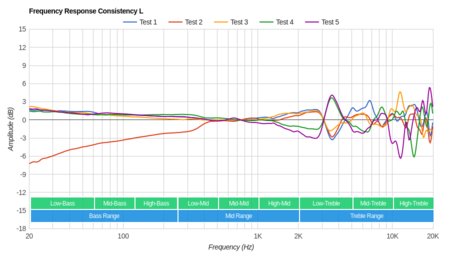 COUGAR Immersa Consistency L